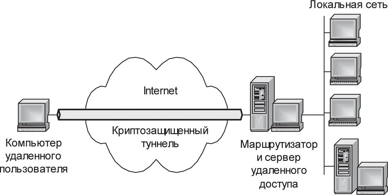 Подключение удаленного доступа к компьютеру по ip Удаленное управление сетью