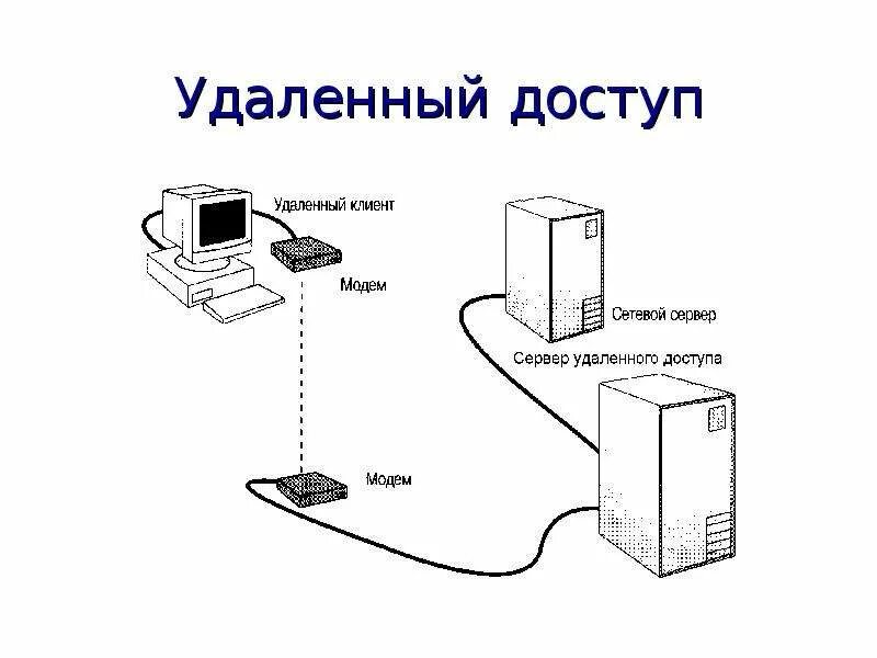 Не подключается к удаленному рабочему столу - Форум.Инфостарт