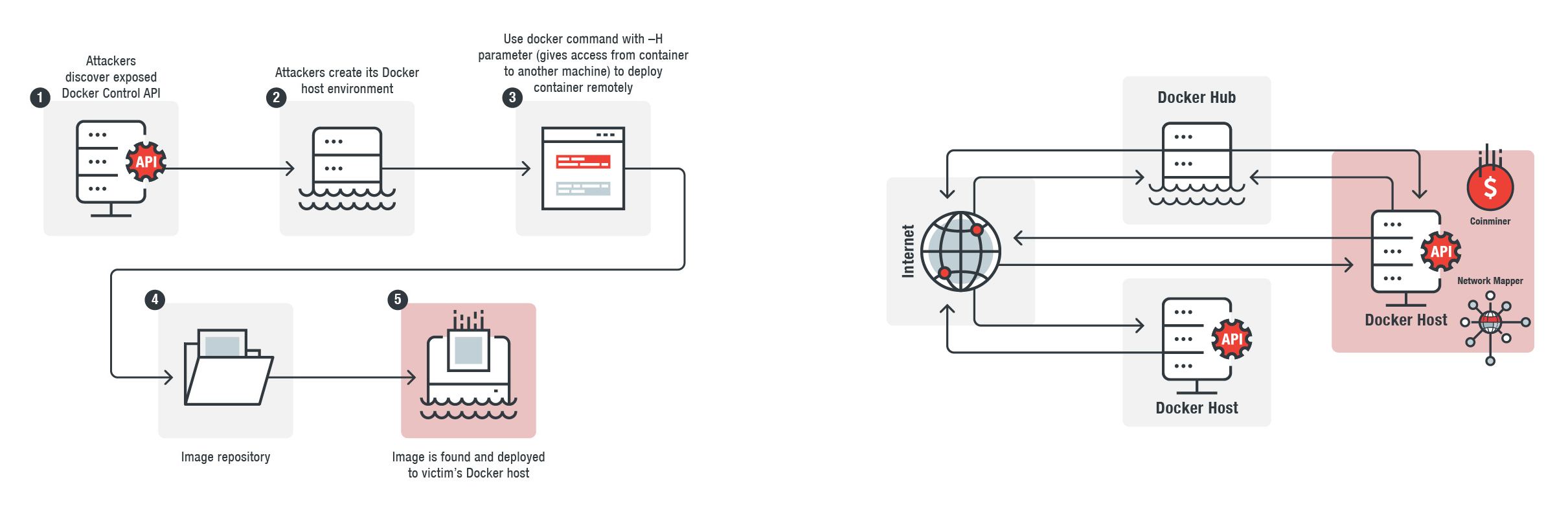 Git. Урок 6. Работа с удаленным репозиторием. Модель ветвления. Команды: clone, 