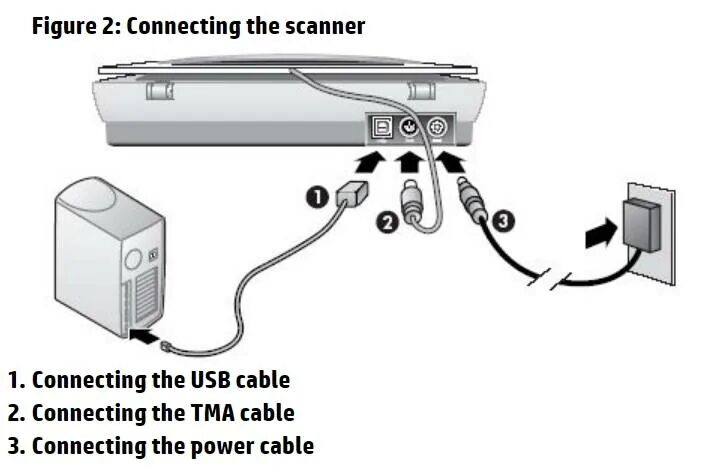 Подключение удаленного сканера Как подключить сканер к компьютеру: пошаговая инструкция