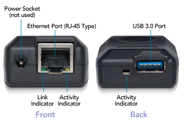 Подключение удаленного usb устройства Presto Gigabit USB 3.0 to Gigabit Ethernet Adapter - Sonnet