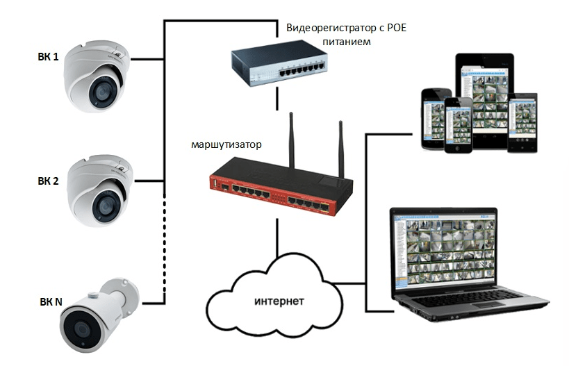 Подключение удаленного видеорегистратора home security - Mart