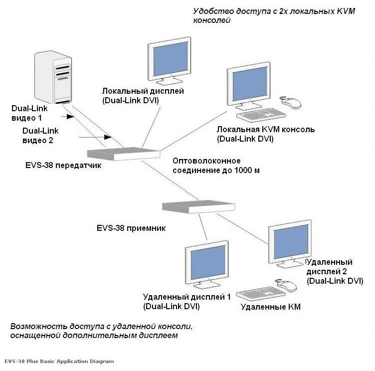 Подключение удаленной консоли KVM VelocityKVM EVS-38 Plus - удаленное управление сервером - ITnews