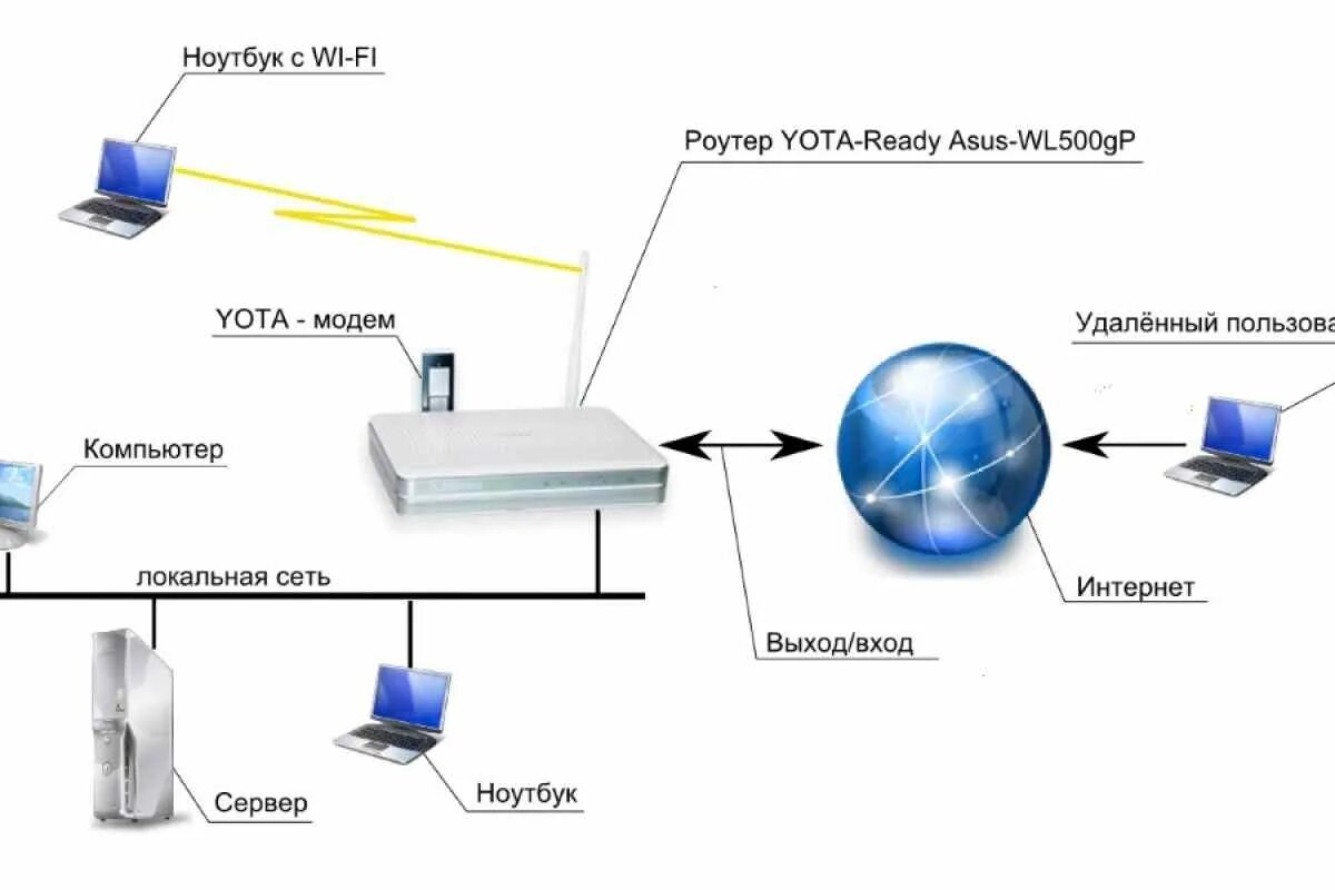 10-strike Network Diagram - Leadingatlanta 981