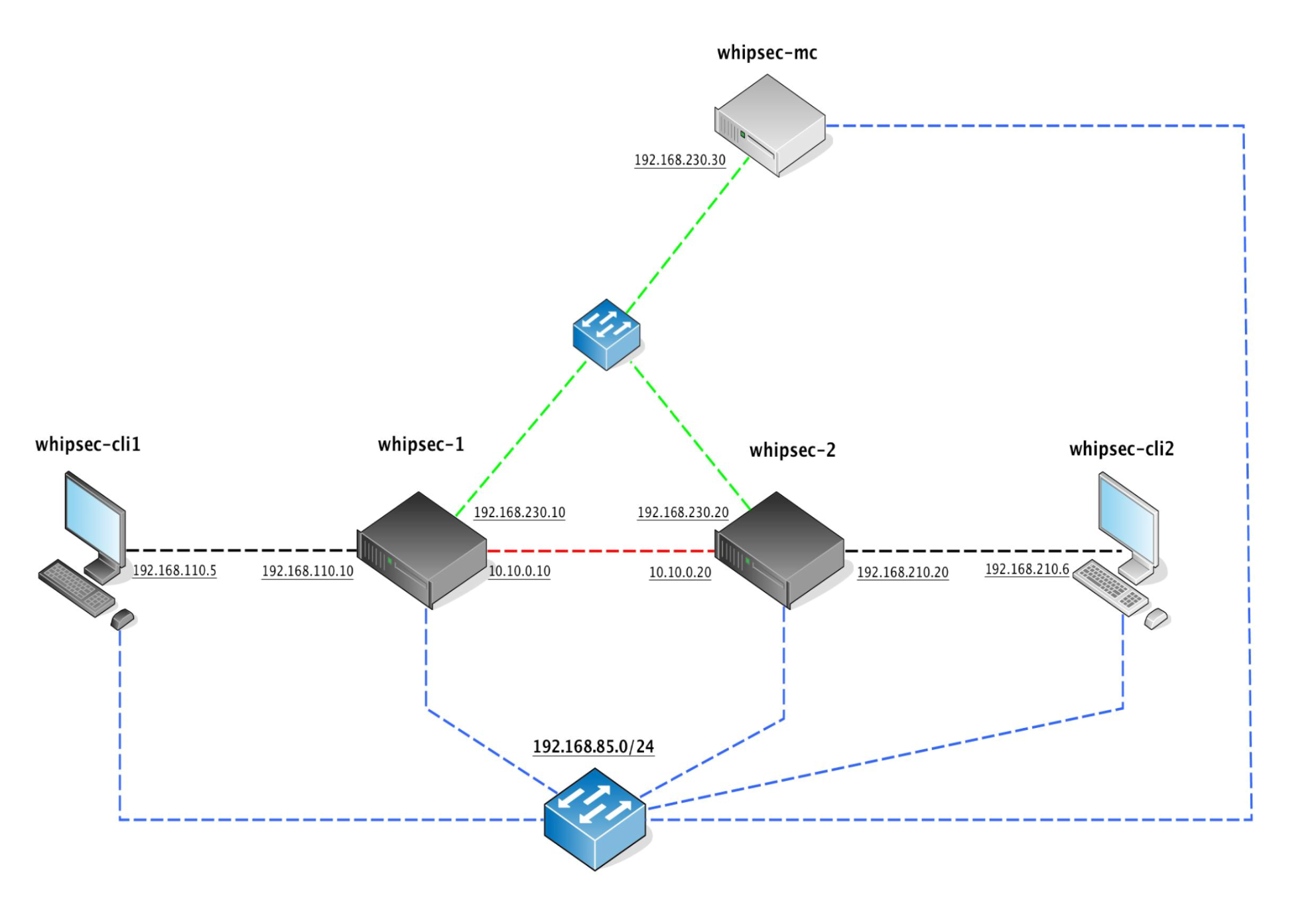 Подключение удаленной сети Обзор КриптоПро NGate 1.0 R2 с IPsec, универсального шлюза удалённого доступа и 