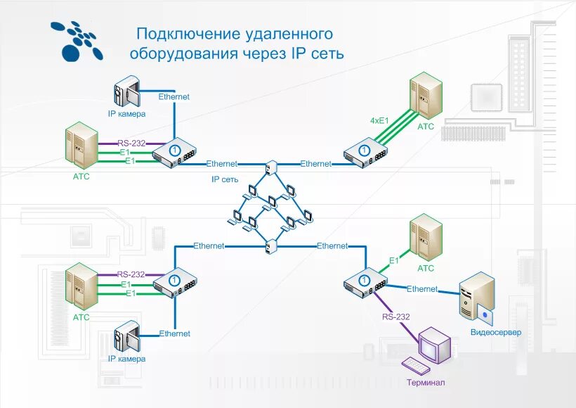 Подключение удаленной сети 10-strike Network Diagram - Leadingatlanta 981