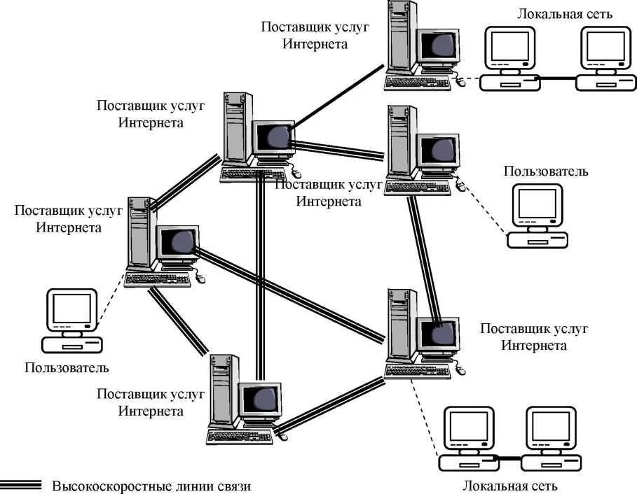 Подключение удаленной сети интернет 114К, Лекция, Основы работы в сети ИНТЕРНЕТ