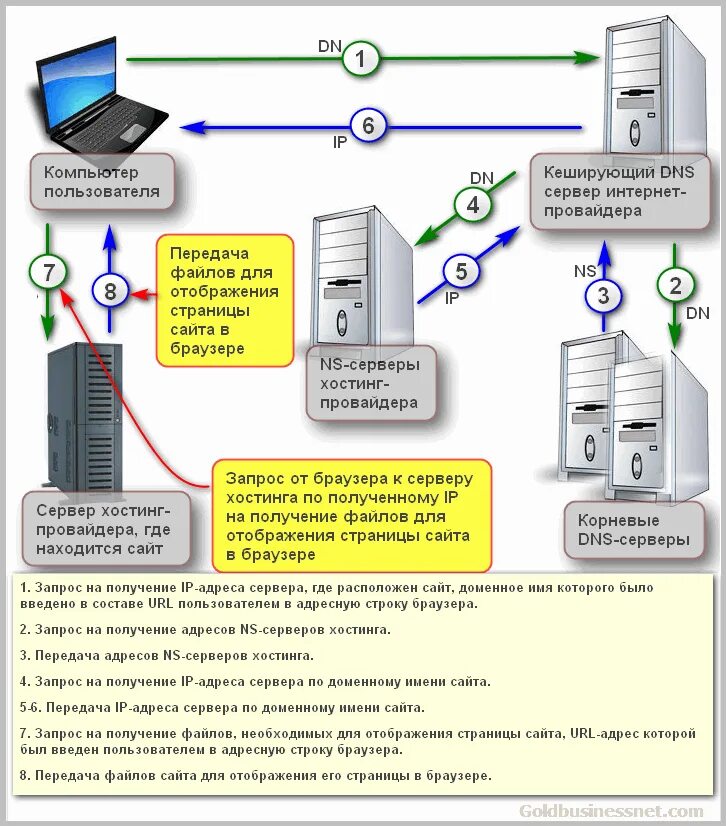 Подключение удаленных серверов в домен Основные серверы интернет