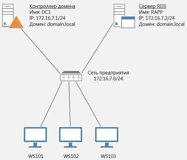 Подключение удаленных серверов в домен rds-basic-newstyle IT блоги - Windows, *nix, vmWare, Hyper-V, NetApp, SEO, HTML,