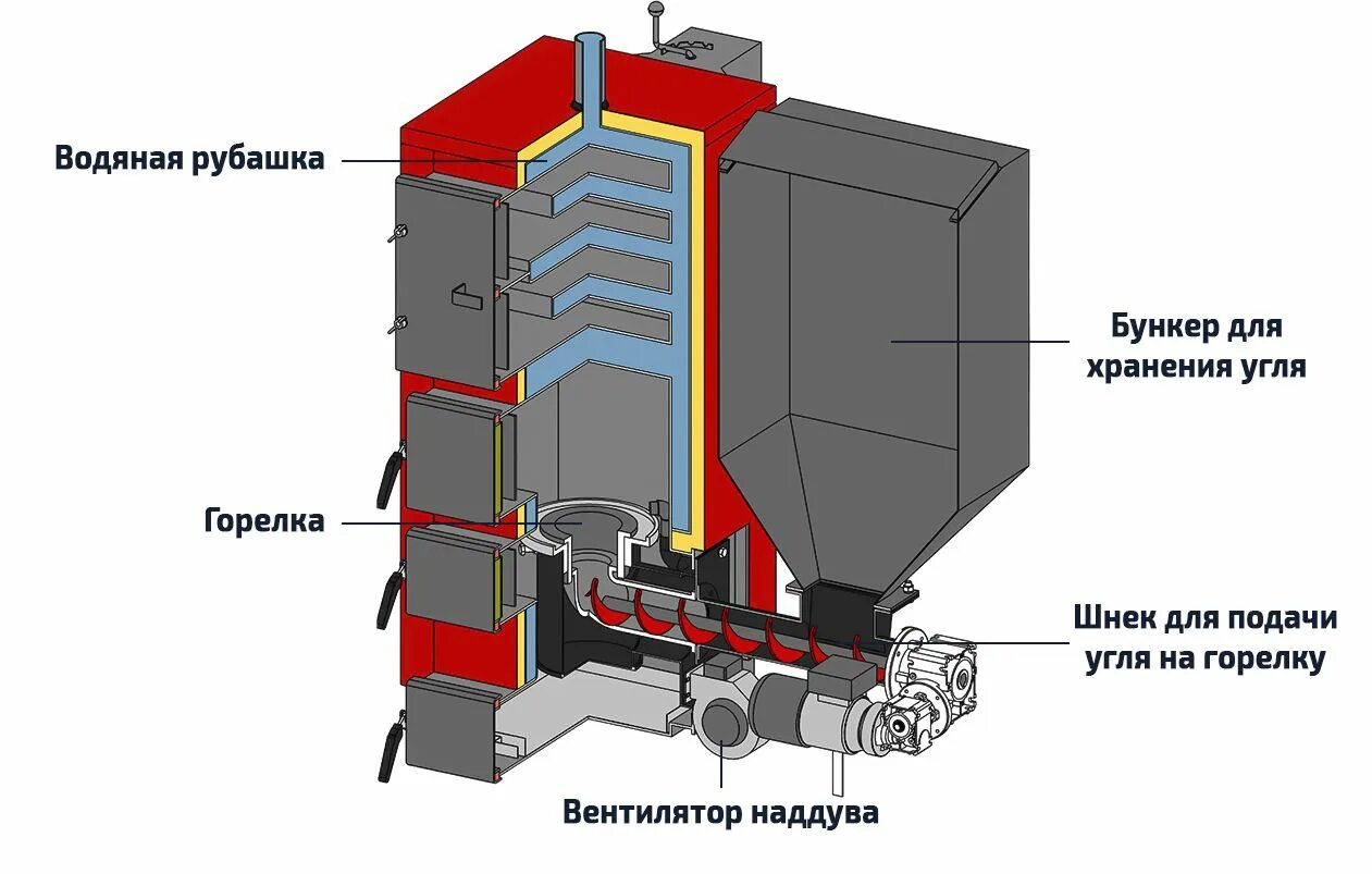 Подключение угольного котла Котел угольный для отопления дома HeatProf.ru