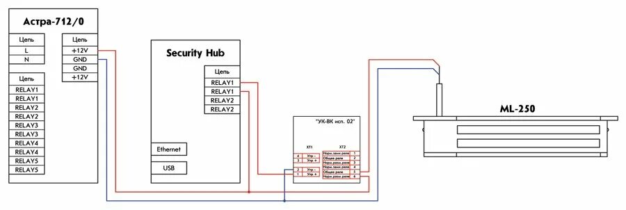 Подключение ук вк к электромагнитному замку Security Hub