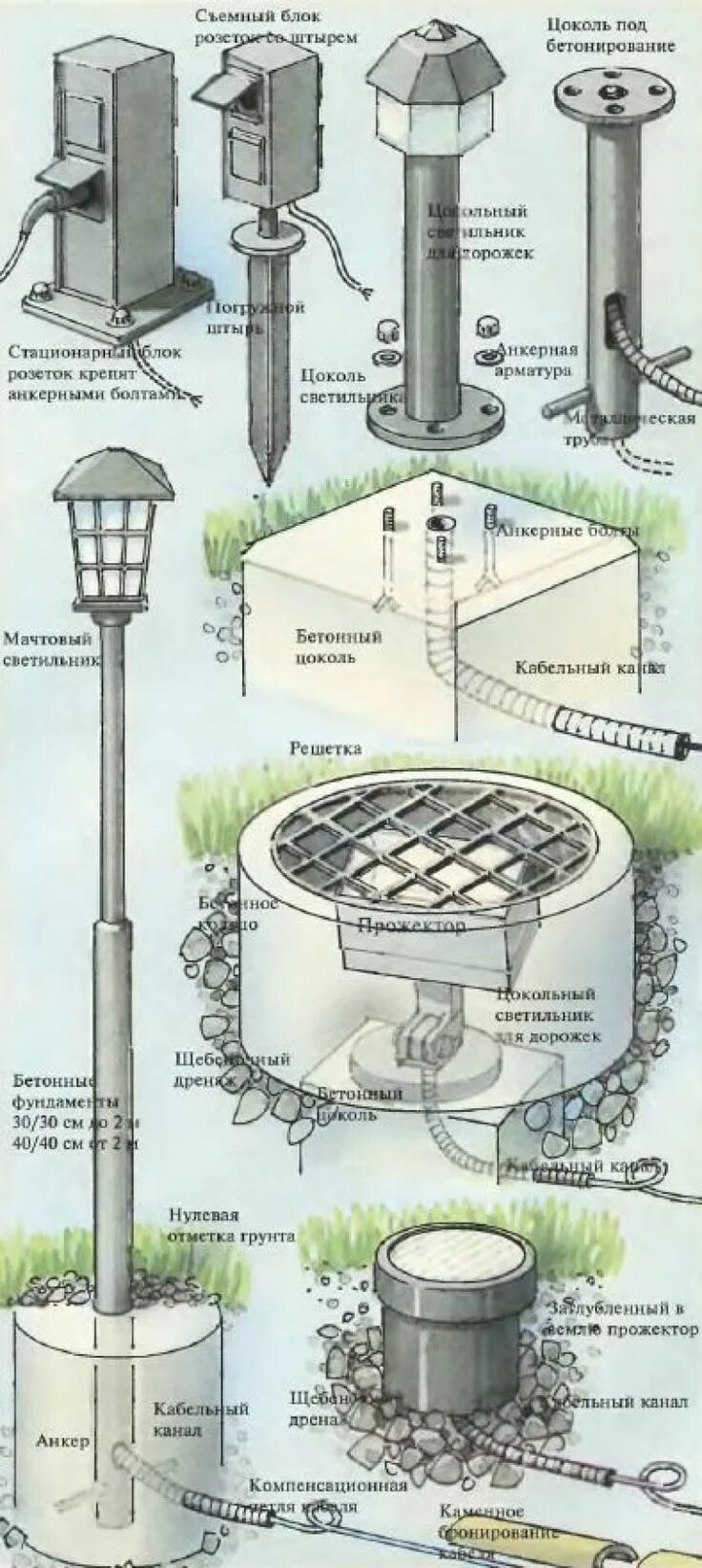 Подключение уличных светильников на даче своими руками Установка уличных фонарей светильников ландшафтное освещение территории Ландшафт