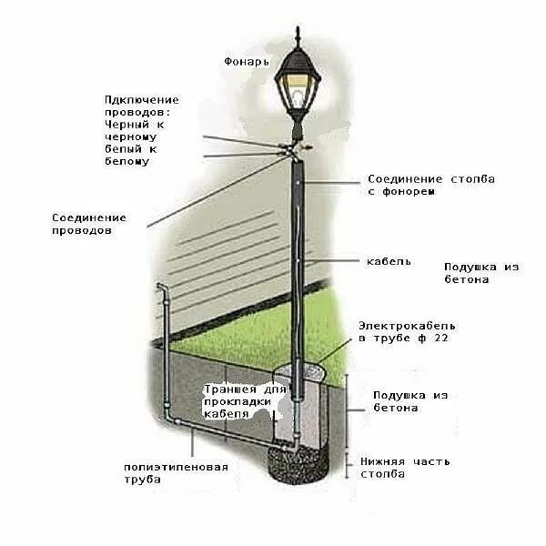 Подключение уличных светильников на даче своими руками Фонарный столб уличный своими руками: высота для дачи, фото и цена Lamp post, So