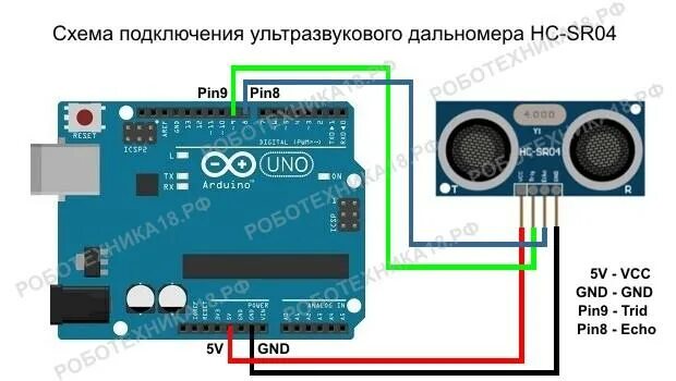 Подключение ультразвукового датчика Акселерометр и ультразвуковой датчик растояния