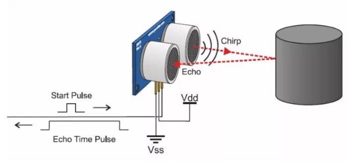 Подключение ультразвуковых датчиков utxdr 407 2 мгц Work principle of the ultrasonic sensor. Download Scientific Diagram