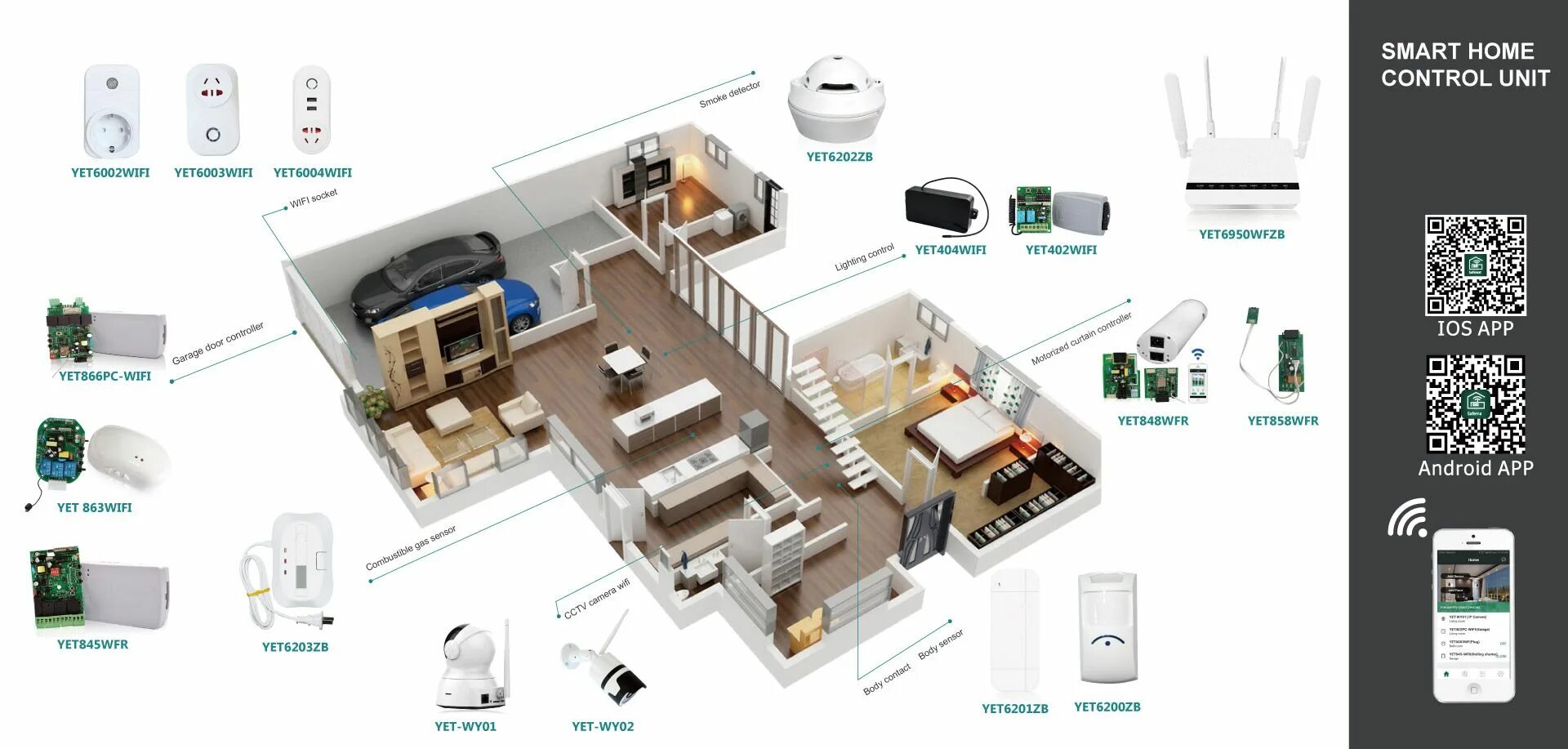 Подключение умного дома Smart home system Home security systems, Smart home control, Smart home