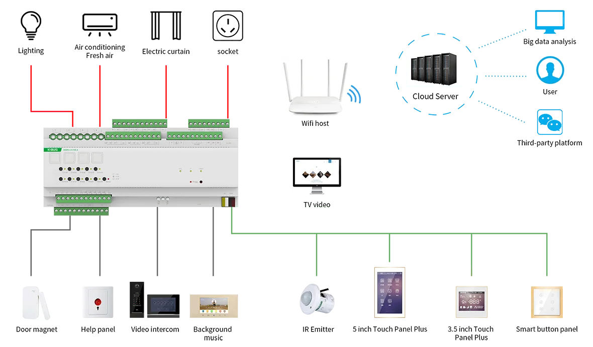 Подключение умного дома 2019 Knx/еb Производитель Gvs K-bus Knx/rs485 Преобразователь Двунаправленный Мо