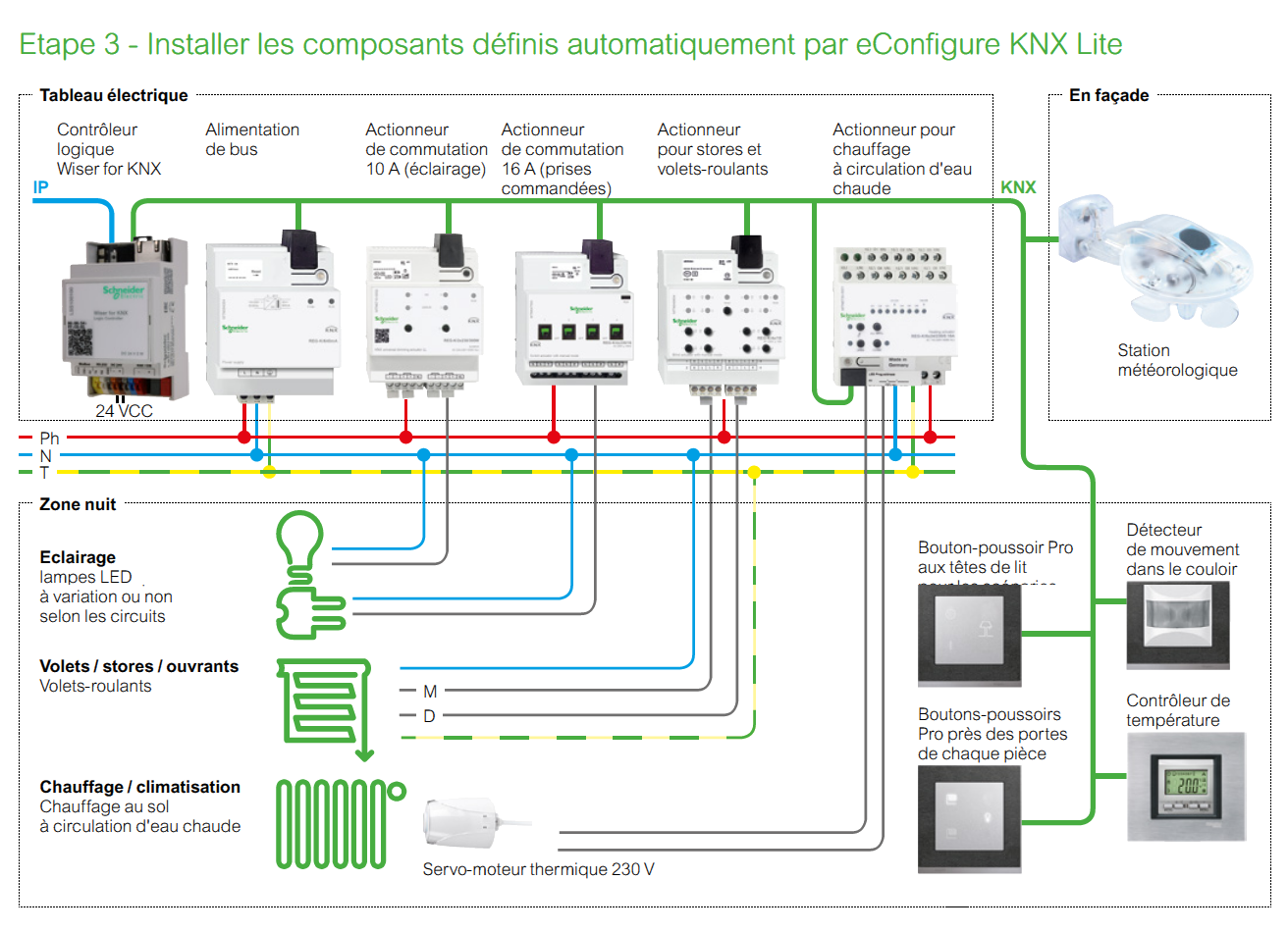 Home Automation - How to start - The Easy Way! - SmartHome - HomeTech ... simpli