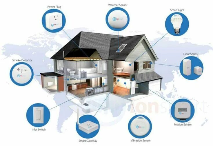 Подключение умного дома к интернету 20 Most Remarkable IoT Applications in Today’s World Home security systems, Smar