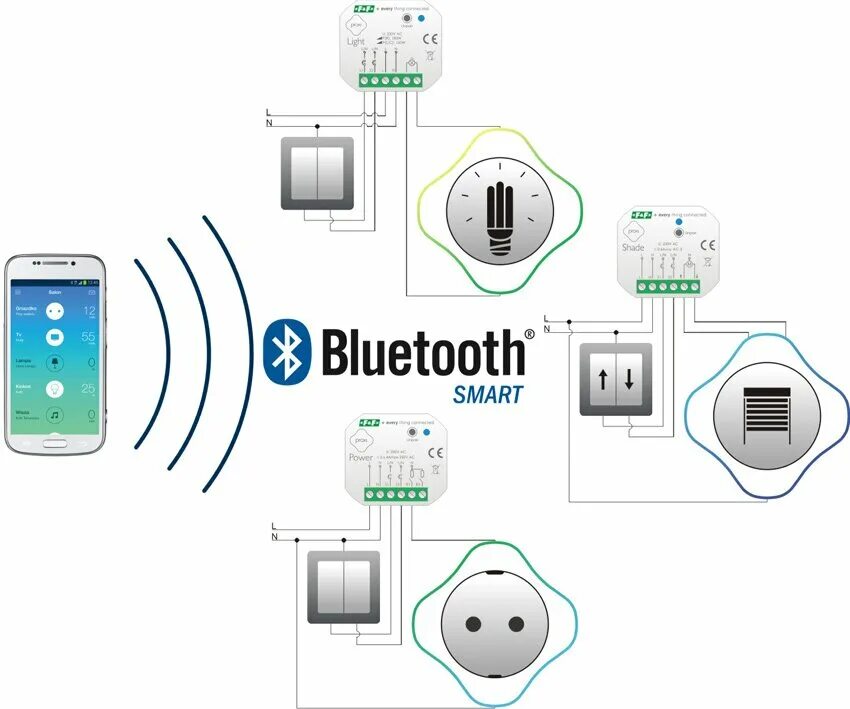 Подключение умного дома к wi fi Proxi Промэлектроника