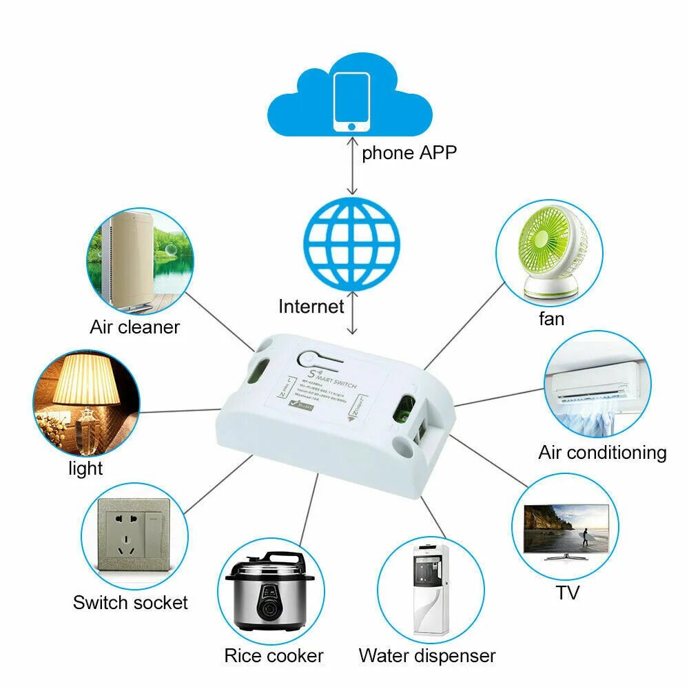 Подключение умного дома к wi fi TUYA Smart WIFI RF 433mhz Funkschalter System Empfänger Modul Wand Lichtschalter