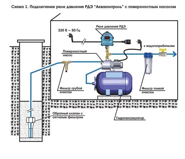 Подключение умного насоса Реле давления электронное Extra (1,5кВт, G-1/2) купить в Красноярске по выгодной