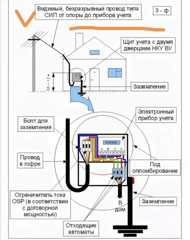 Подключение умного счетчика на столбе схема Подключение электричества к участку сроки