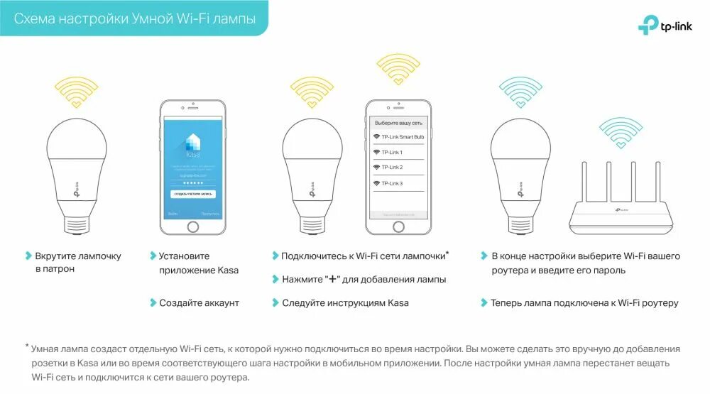 Подключение умной лампочки Умная Wi-Fi лампа TP-LINK LB120 Умная LED Wi-Fi лампа с регулировкой теплоты све