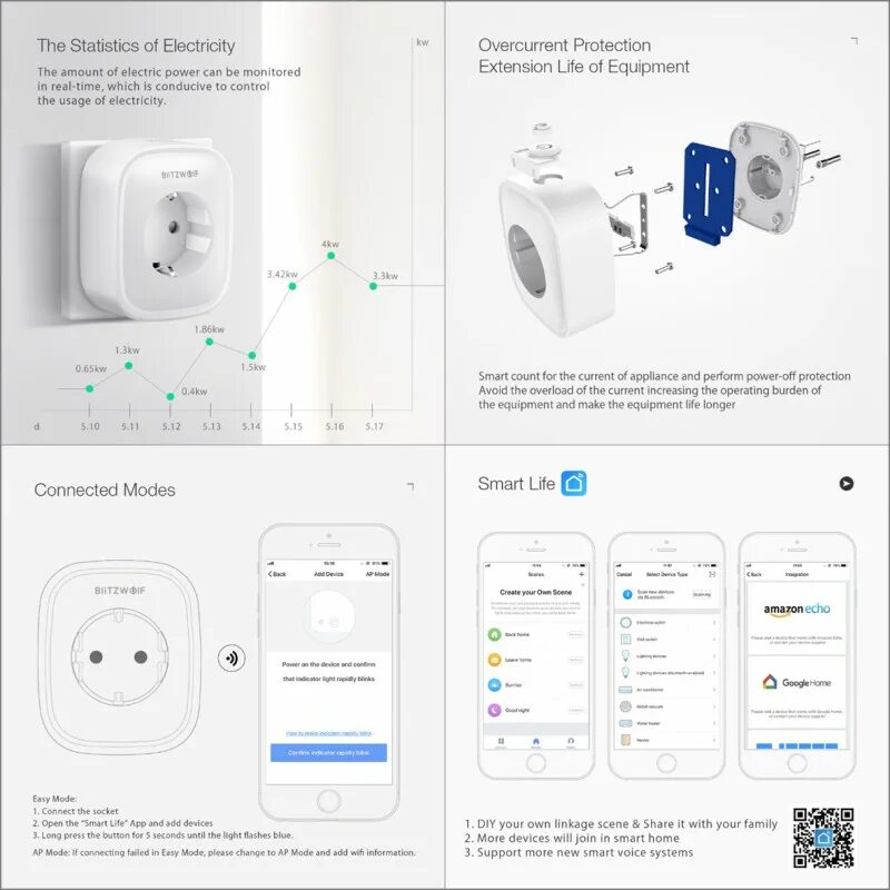 Подключение умной розетки WIFI розетка BlitzWolf BW-SHP2 за 9.99