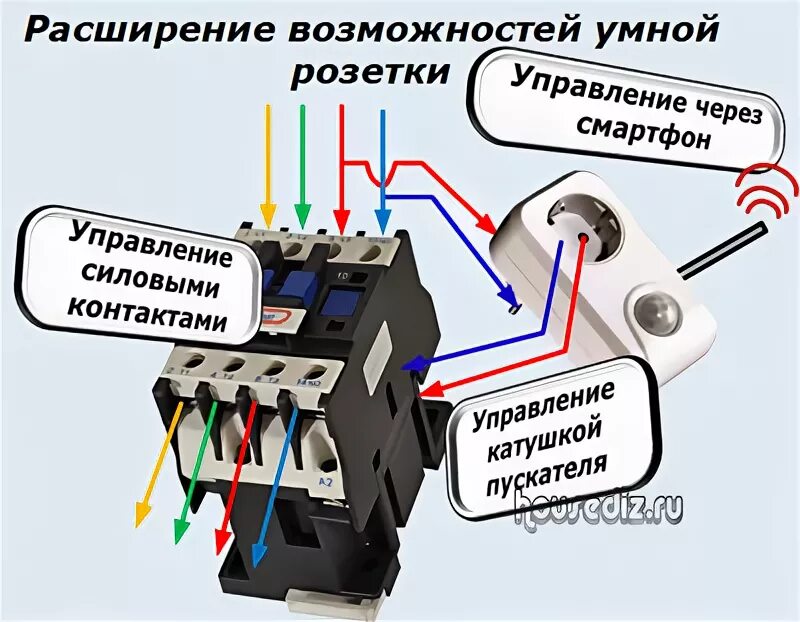 Подключение умной розетки Умная розетка электрика GSM стандарта для домашнего мастера