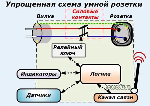 Подключение умной розетки Подключение умной розетки фото - DelaDom.ru