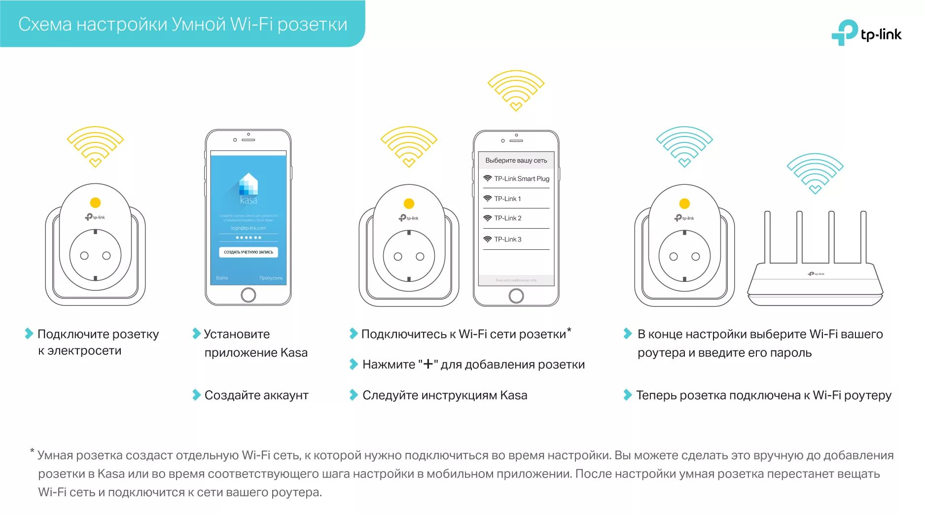 Подключение умной розетки к телефону Универсальная схема настройки умных Wi-Fi розеток TP-Link Россия