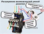 Подключение умной розетки сбер Как подключить к тебе умное Shtampik.com
