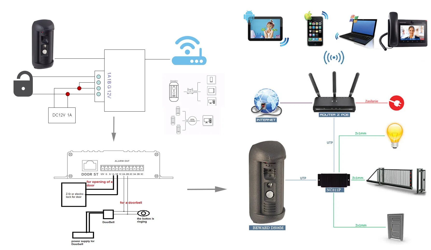 Подключение умную камеру Facial Recognition 2 Way Audio Sip Ip Video Doorphone For Villa Access Control S