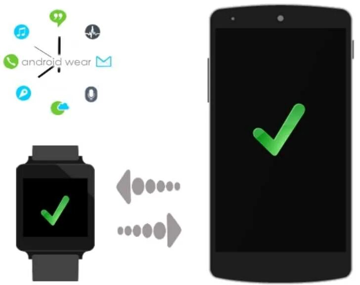Подключение умных часов к телефону андроид Картинки ПРИЛОЖЕНИЕ ДЛЯ СОПРЯЖЕНИЯ ТЕЛЕФОНА И СМАРТ
