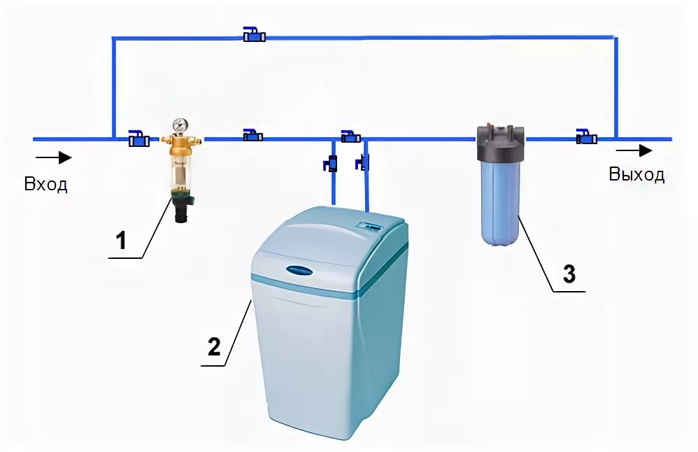 Подключение умягчителя воды Характеристики Фильтр для воды Аквафор WaterBoss 700. Интернет-магазине бытовой 