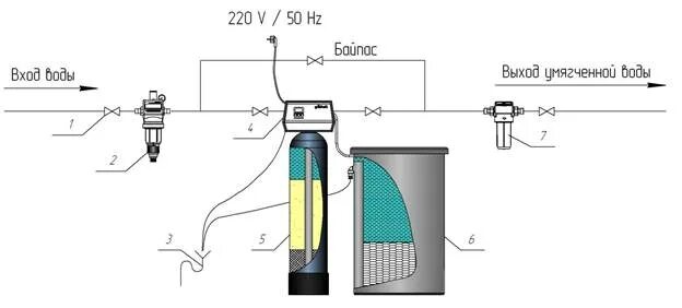 Подключение умягчителя воды Водоподготовка и очистка воды