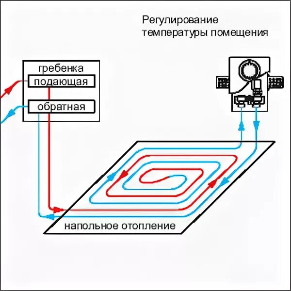 Подключение унибокса к системе отопления Купить "Unibox T" с термостатом Uni-lh белый