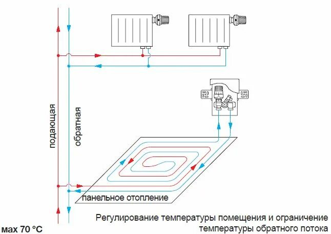 Подключение унибокса к системе отопления Монтажный набор Unibox Oventrop купить Минск - Vodateplo.by