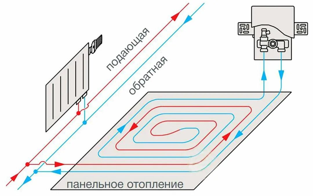 Подключение унибокса к системе отопления Oventrop Unibox RTL белого цвета art.1022735 - купить в Терм Онлайн , цена на Ме