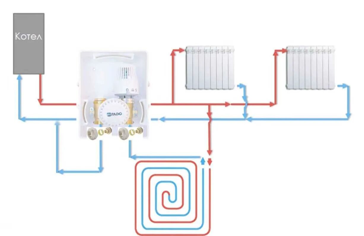 Подключение унибокса к системе отопления Унибокс для теплого пола: устройство, виды и принцип работы, преимущества и монт