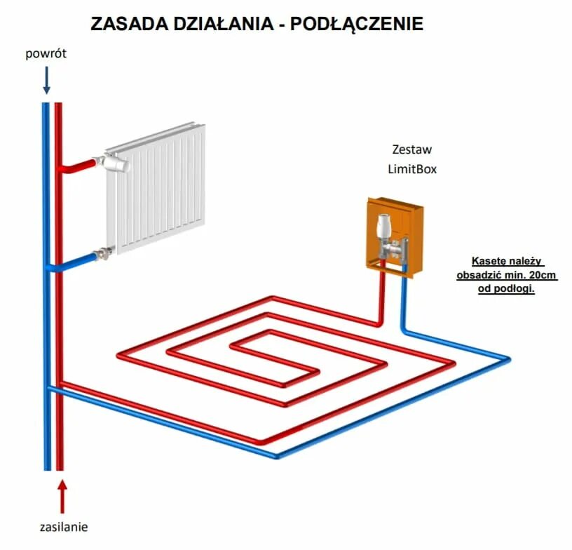 Подключение унибокса к системе отопления Ogranicznik temperatury RTL kasetowy VARIOTERM Limitbox INSTAL-PIAST Hurtownia h