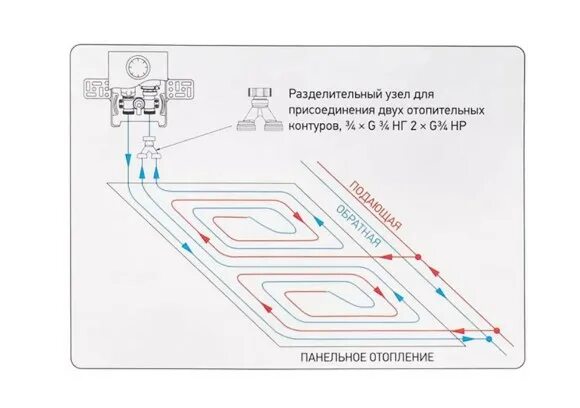 Подключение унибокса теплого пола Унибокс Koer KR.3002 для теплого пола (RTL), цена 820 грн в Харькове - Prom.ua (