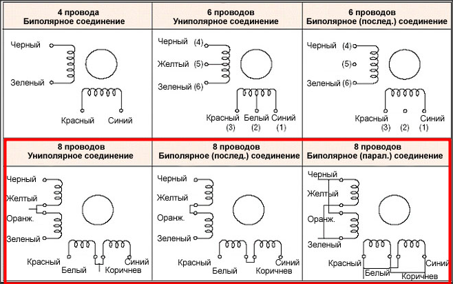 Подключение униполярного двигателя Ответы Mail.ru: Как подключить двигатель