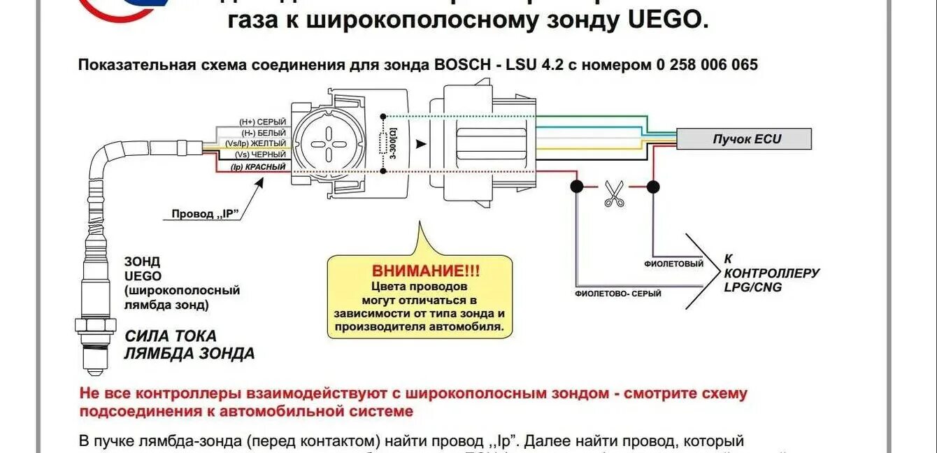 Установка лямбда-зонда от ВАЗ и ЭПХХ в Volkswagen Passat B3 Mono-motronic, минио