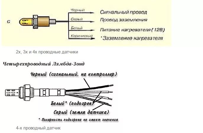 Подключение универсального лямбда зонда 4 провода Датчик кислорода -СНОВА ОШИБКА - Geely Emgrand EC7 FE-1, 1,5 л, 2013 года своими