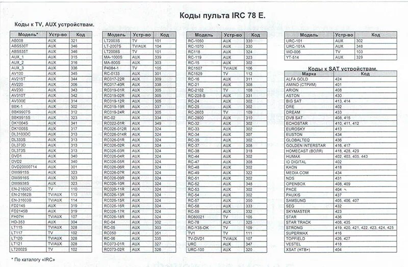 Подключение универсального пульта к телевизору Код для универсального пульта к телевизору samsung фото - DelaDom.ru