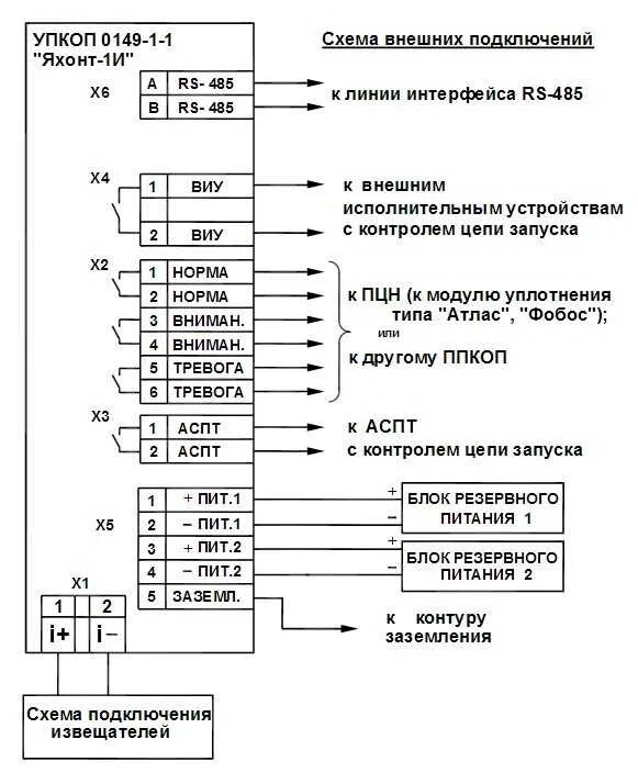 Подключение упкоп 135 1 1 Яхонт-1И-02 - охранно-пожарный взрывозащищенный прибор приемно-контрольный, 1 ШС