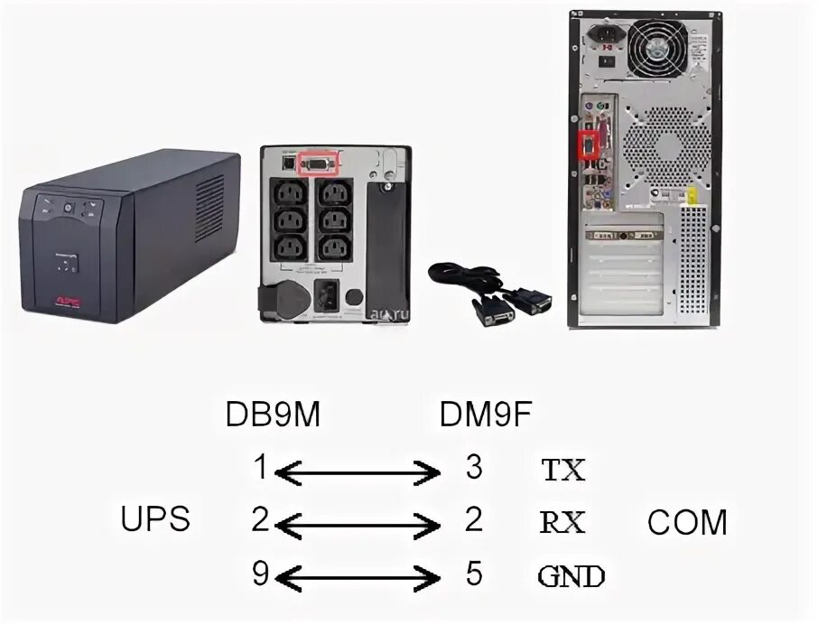 Подключение ups к компьютеру Подключение к ИБП