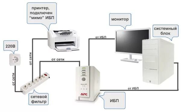 Подключение ups к компьютеру Как выбрать бесперебойник (ИБП) для компьютера? - 220 Вольт